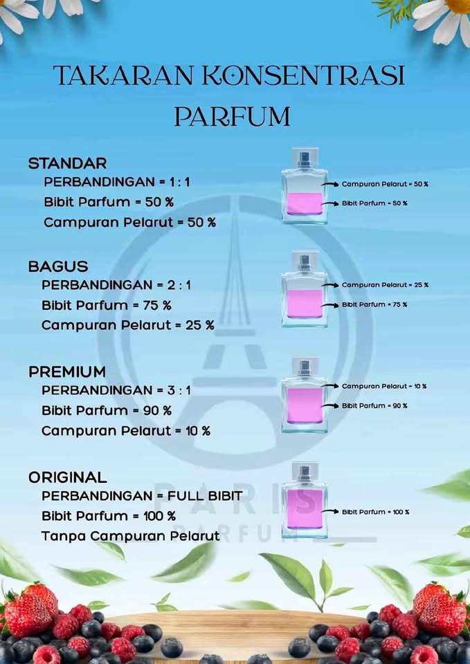 Paris Parfum Berkualitas sintang